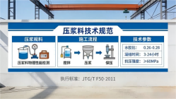 内蒙古本地工厂讲解：说一遍公路压浆料和铁路压浆料的区别